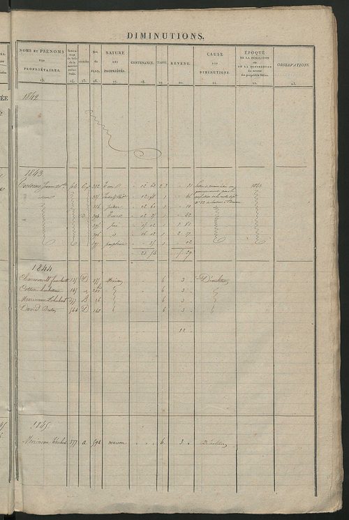 Registre présentant les augmentations et les diminutions survenues dans les contenances et les revenus portés sur les matrices cadastrales, 1838-1914 ; récapitulation des contenances et des revenus imposables, 1838 ; matrice des propriétés foncières, fol.