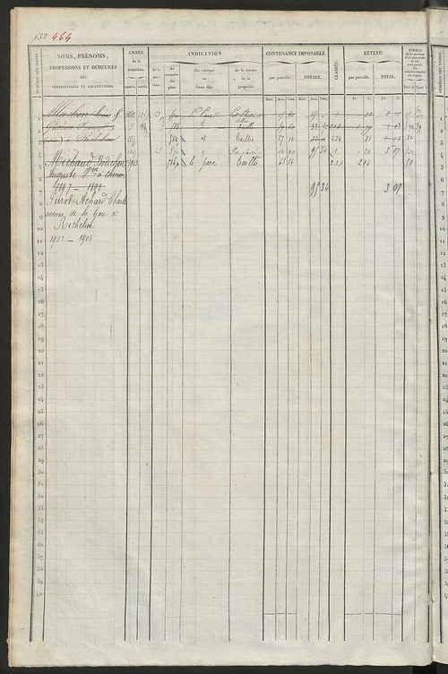 Matrice des propriétés foncières, fol. 519 à 1022 ; récapitulation des contenances et des revenus de la matrice cadastrale, 1838 ; table alphabétique des propriétaires.