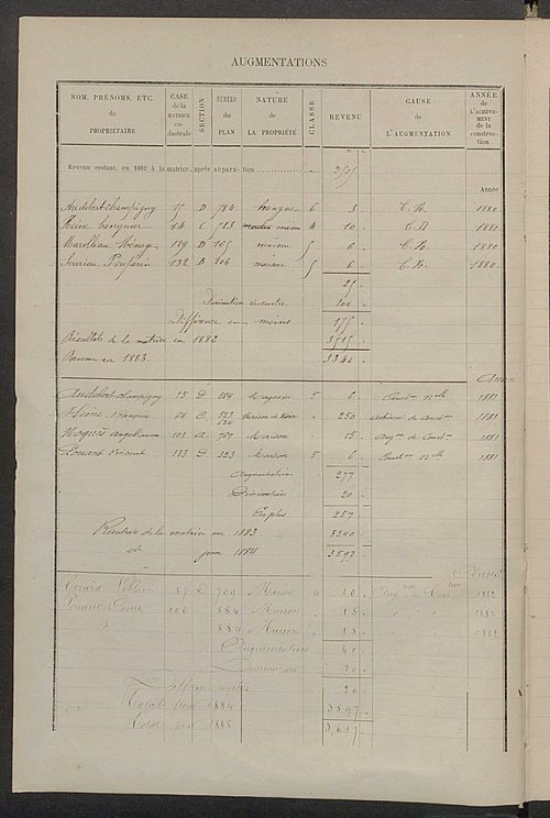 Matrice des propriétés bâties ; augmentations et diminutions, 1883-1891 ; séparation des revenus cadastraux afférents, pour l'année 1882, aux propriétés bâties et non bâties (état-balance) ; table alphabétique des propriétaires.