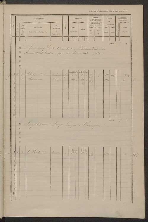 Matrice des propriétés bâties ; augmentations et diminutions, 1883-1891 ; séparation des revenus cadastraux afférents, pour l'année 1882, aux propriétés bâties et non bâties (état-balance) ; table alphabétique des propriétaires.
