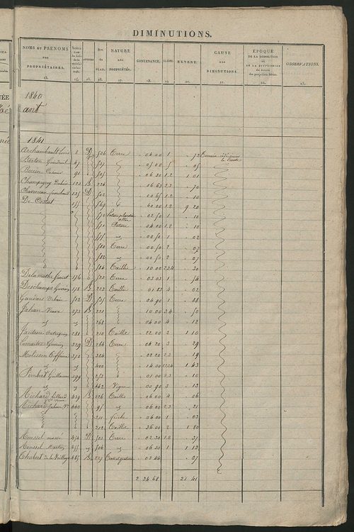 Registre présentant les augmentations et les diminutions survenues dans les contenances et les revenus portés sur les matrices cadastrales, 1838-1914 ; récapitulation des contenances et des revenus imposables, 1838 ; matrice des propriétés foncières, fol.