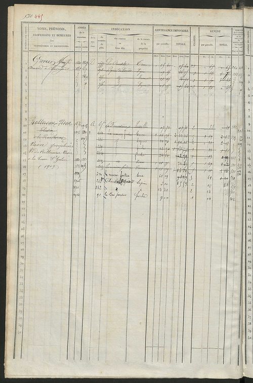 Matrice des propriétés foncières, fol. 519 à 1022 ; récapitulation des contenances et des revenus de la matrice cadastrale, 1838 ; table alphabétique des propriétaires.