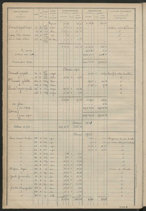 Tableau présentant les augmentations et les diminutions survenues dans la matière imposable ; récapitulation ; table alphabétique des propriétaires ; matrice des propriétés non bâties, fol. 1 à 500.