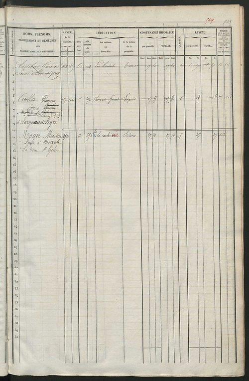 Matrice des propriétés foncières, fol. 519 à 1022 ; récapitulation des contenances et des revenus de la matrice cadastrale, 1838 ; table alphabétique des propriétaires.