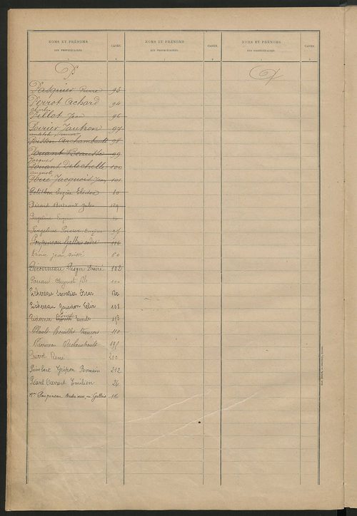 Matrice des propriétés bâties ; récapitulation ; table alphabétique des propriétaires.