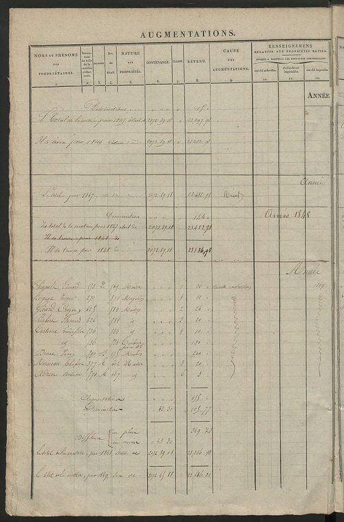 Registre présentant les augmentations et les diminutions survenues dans les contenances et les revenus portés sur les matrices cadastrales, 1838-1914 ; récapitulation des contenances et des revenus imposables, 1838 ; matrice des propriétés foncières, fol.