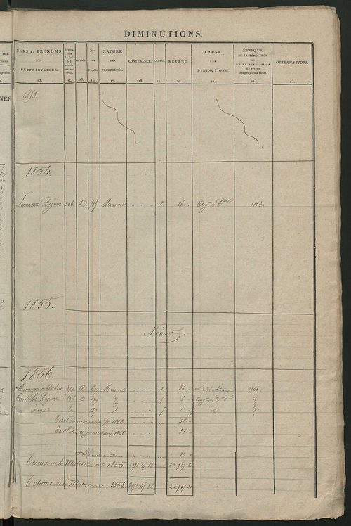 Registre présentant les augmentations et les diminutions survenues dans les contenances et les revenus portés sur les matrices cadastrales, 1838-1914 ; récapitulation des contenances et des revenus imposables, 1838 ; matrice des propriétés foncières, fol.