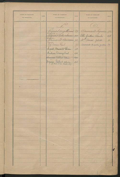 Matrice des propriétés bâties ; récapitulation ; table alphabétique des propriétaires.