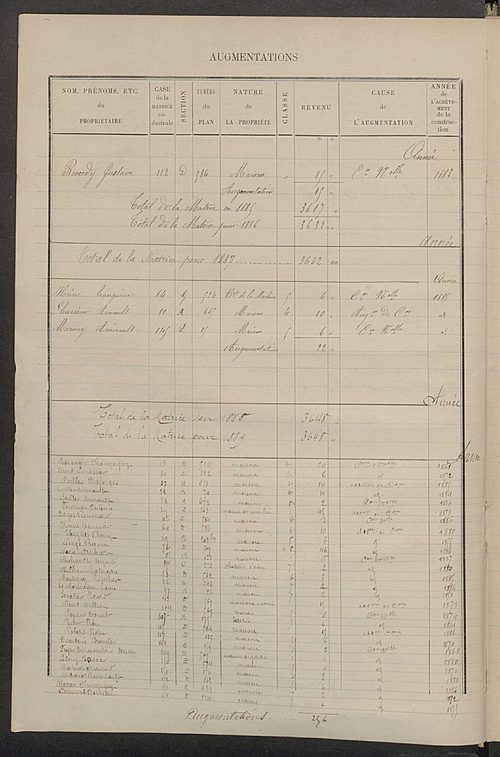 Matrice des propriétés bâties ; augmentations et diminutions, 1883-1891 ; séparation des revenus cadastraux afférents, pour l'année 1882, aux propriétés bâties et non bâties (état-balance) ; table alphabétique des propriétaires.