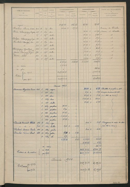 Tableau présentant les augmentations et les diminutions survenues dans la matière imposable ; récapitulation ; table alphabétique des propriétaires ; matrice des propriétés non bâties, fol. 1 à 500.