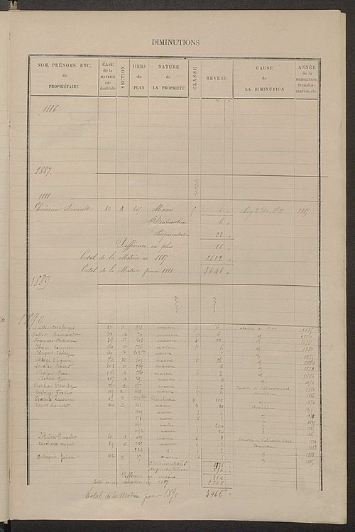 Matrice des propriétés bâties ; augmentations et diminutions, 1883-1891 ; séparation des revenus cadastraux afférents, pour l'année 1882, aux propriétés bâties et non bâties (état-balance) ; table alphabétique des propriétaires.