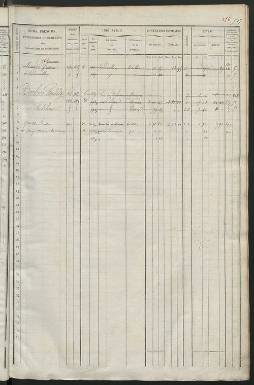 Matrice des propriétés foncières, fol. 519 à 1022 ; récapitulation des contenances et des revenus de la matrice cadastrale, 1838 ; table alphabétique des propriétaires.