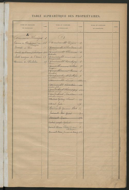 Matrice des propriétés bâties ; récapitulation ; table alphabétique des propriétaires.