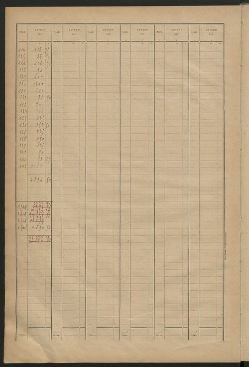 Matrice des propriétés bâties ; récapitulation ; table alphabétique des propriétaires.