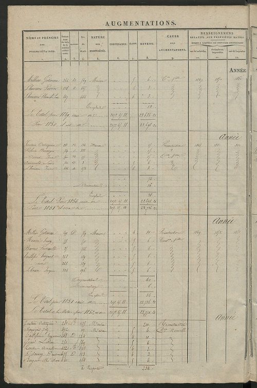 Registre présentant les augmentations et les diminutions survenues dans les contenances et les revenus portés sur les matrices cadastrales, 1838-1914 ; récapitulation des contenances et des revenus imposables, 1838 ; matrice des propriétés foncières, fol.