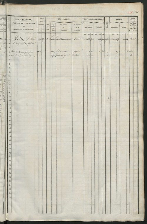 Matrice des propriétés foncières, fol. 519 à 1022 ; récapitulation des contenances et des revenus de la matrice cadastrale, 1838 ; table alphabétique des propriétaires.