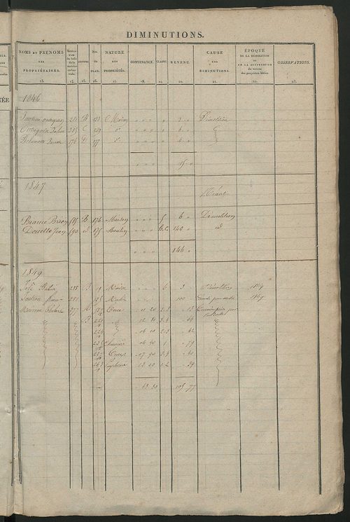 Registre présentant les augmentations et les diminutions survenues dans les contenances et les revenus portés sur les matrices cadastrales, 1838-1914 ; récapitulation des contenances et des revenus imposables, 1838 ; matrice des propriétés foncières, fol.