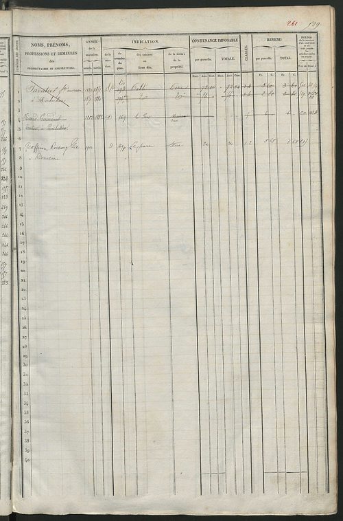 Matrice des propriétés foncières, fol. 519 à 1022 ; récapitulation des contenances et des revenus de la matrice cadastrale, 1838 ; table alphabétique des propriétaires.