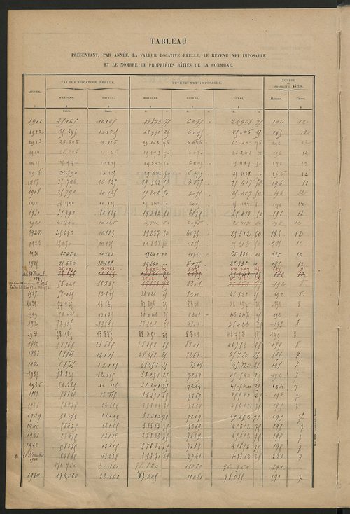Matrice des propriétés bâties ; récapitulation ; table alphabétique des propriétaires.