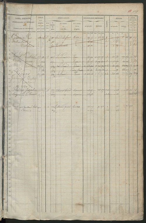 Matrice des propriétés foncières, fol. 519 à 1022 ; récapitulation des contenances et des revenus de la matrice cadastrale, 1838 ; table alphabétique des propriétaires.