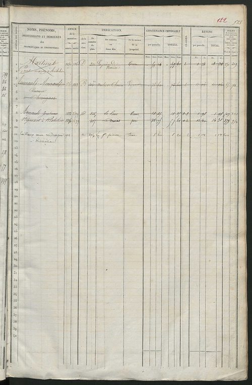 Matrice des propriétés foncières, fol. 519 à 1022 ; récapitulation des contenances et des revenus de la matrice cadastrale, 1838 ; table alphabétique des propriétaires.