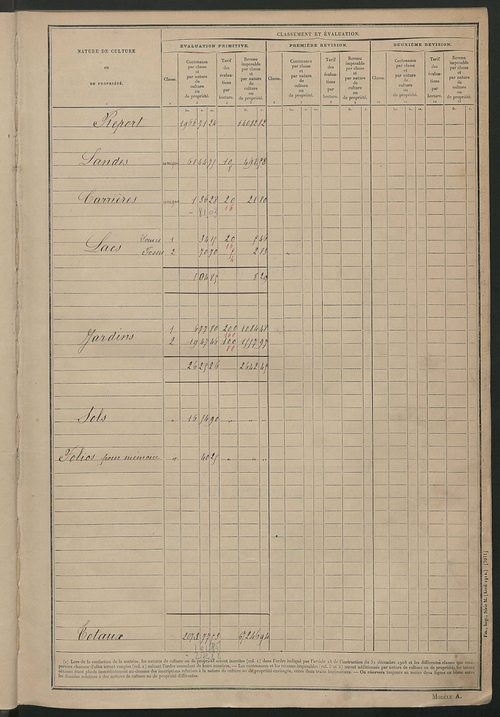 Tableau présentant les augmentations et les diminutions survenues dans la matière imposable ; récapitulation ; table alphabétique des propriétaires ; matrice des propriétés non bâties, fol. 1 à 500.