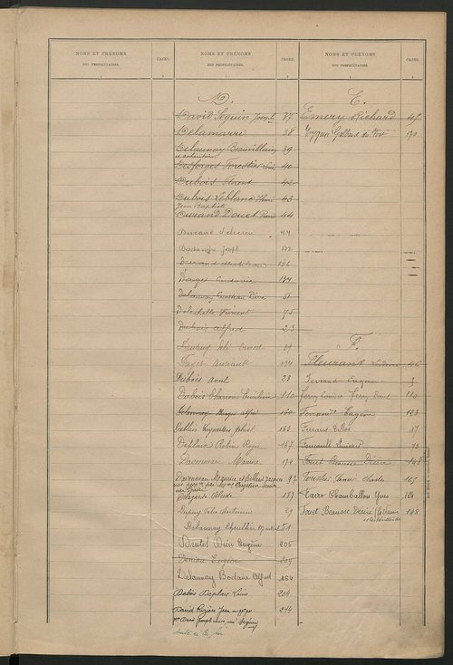 Matrice des propriétés bâties ; récapitulation ; table alphabétique des propriétaires.
