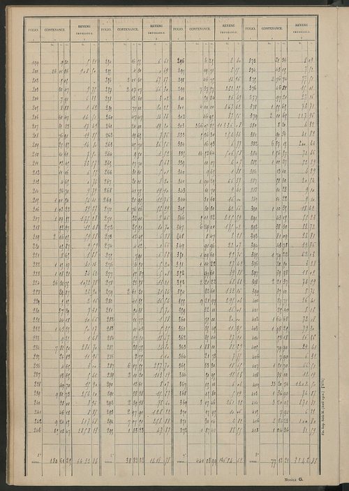 Tableau présentant les augmentations et les diminutions survenues dans la matière imposable ; récapitulation ; table alphabétique des propriétaires ; matrice des propriétés non bâties, fol. 1 à 500.