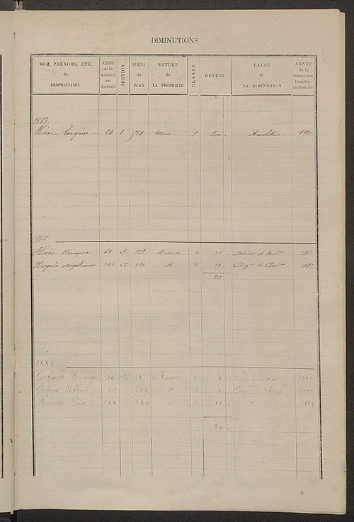 Matrice des propriétés bâties ; augmentations et diminutions, 1883-1891 ; séparation des revenus cadastraux afférents, pour l'année 1882, aux propriétés bâties et non bâties (état-balance) ; table alphabétique des propriétaires.