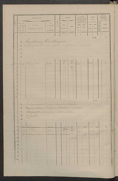 Matrice des propriétés bâties ; augmentations et diminutions, 1883-1891 ; séparation des revenus cadastraux afférents, pour l'année 1882, aux propriétés bâties et non bâties (état-balance) ; table alphabétique des propriétaires.