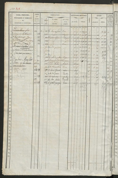 Matrice des propriétés foncières, fol. 519 à 1022 ; récapitulation des contenances et des revenus de la matrice cadastrale, 1838 ; table alphabétique des propriétaires.