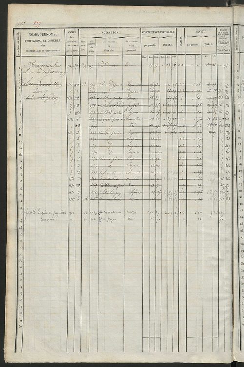 Matrice des propriétés foncières, fol. 519 à 1022 ; récapitulation des contenances et des revenus de la matrice cadastrale, 1838 ; table alphabétique des propriétaires.