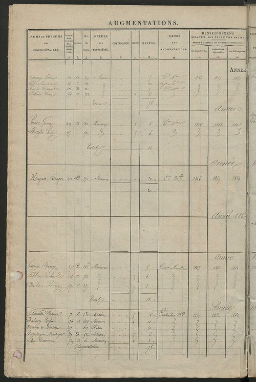 Registre présentant les augmentations et les diminutions survenues dans les contenances et les revenus portés sur les matrices cadastrales, 1838-1914 ; récapitulation des contenances et des revenus imposables, 1838 ; matrice des propriétés foncières, fol.