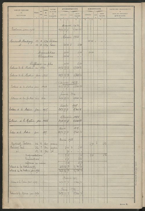 Tableau présentant les augmentations et les diminutions survenues dans la matière imposable ; récapitulation ; table alphabétique des propriétaires ; matrice des propriétés non bâties, fol. 1 à 500.