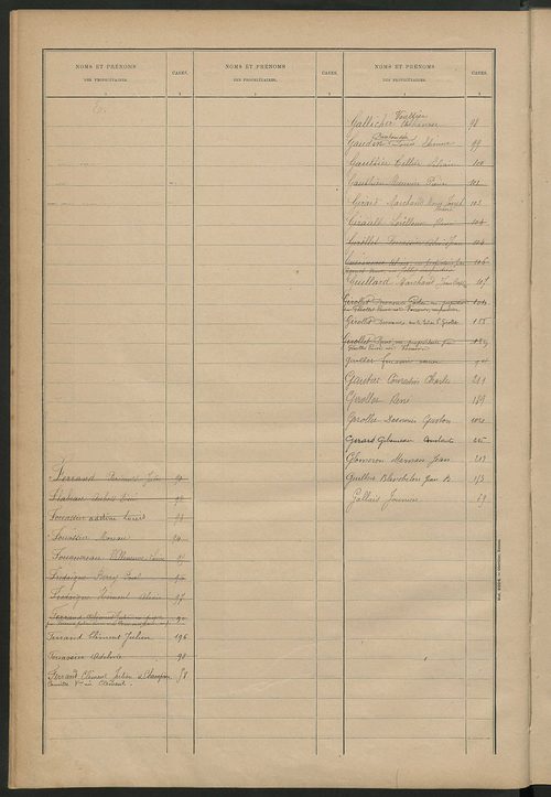 Matrice des propriétés bâties ; récapitulation ; table alphabétique des propriétaires.