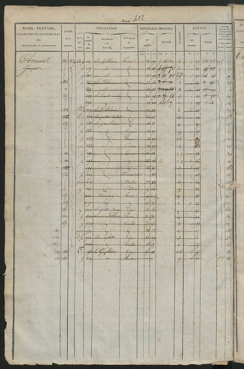 Matrice des propriétés foncières, fol. 421 à 820 ; récapitulation des contenances et des revenus de la matrice cadastrale, 1827 ; table alphabétique des propriétaires.