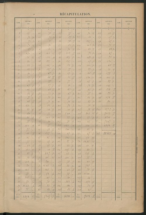 Matrice des propriétés bâties ; récapitulation ; table alphabétique des propriétaires.