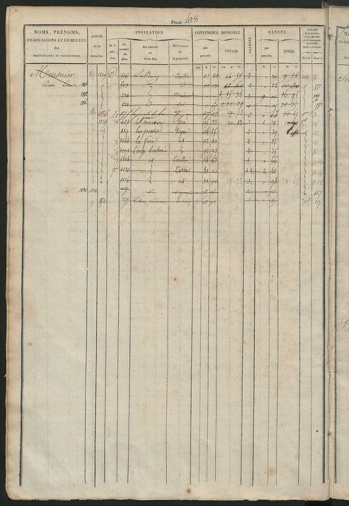 Matrice des propriétés foncières, fol. 421 à 820 ; récapitulation des contenances et des revenus de la matrice cadastrale, 1827 ; table alphabétique des propriétaires.