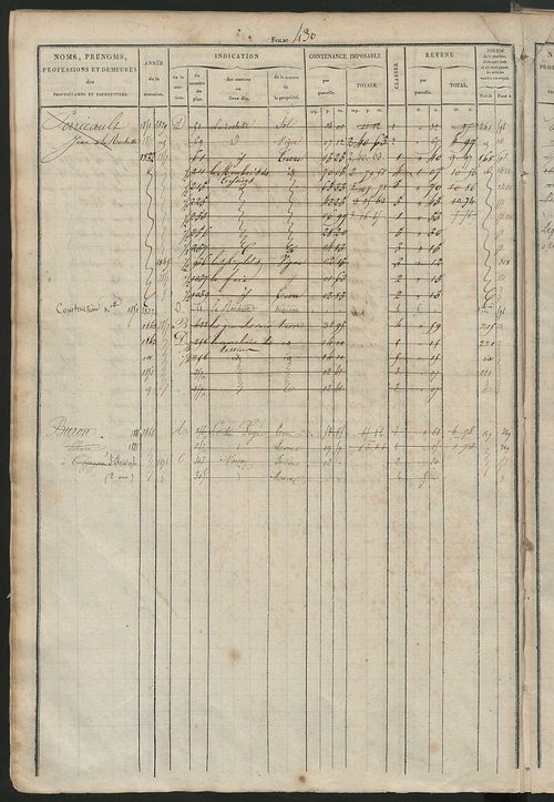 Matrice des propriétés foncières, fol. 421 à 820 ; récapitulation des contenances et des revenus de la matrice cadastrale, 1827 ; table alphabétique des propriétaires.