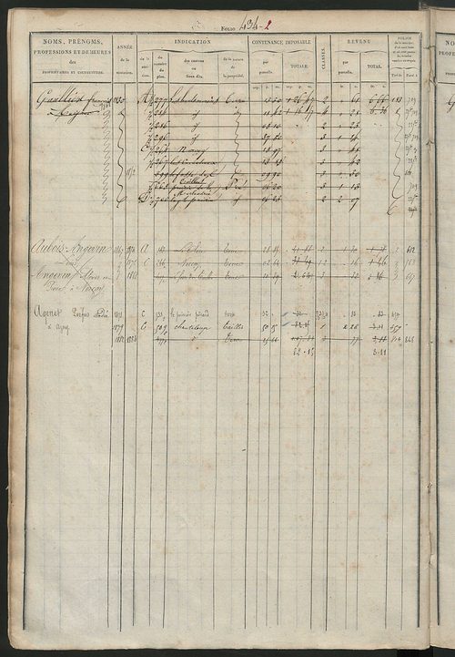 Matrice des propriétés foncières, fol. 421 à 820 ; récapitulation des contenances et des revenus de la matrice cadastrale, 1827 ; table alphabétique des propriétaires.