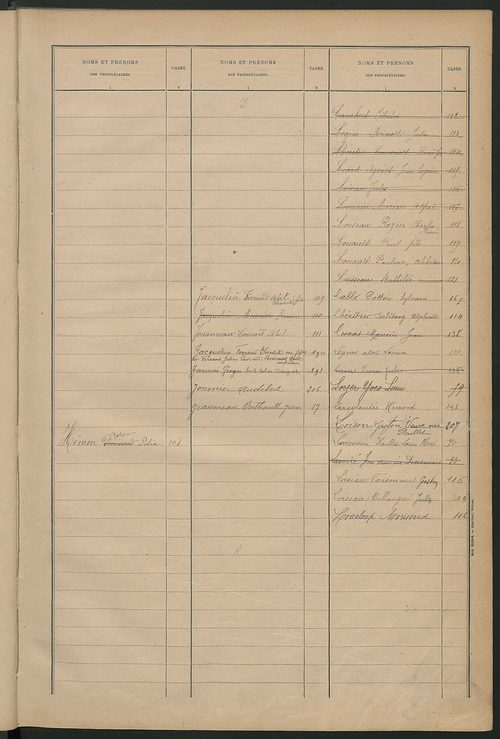 Matrice des propriétés bâties ; récapitulation ; table alphabétique des propriétaires.