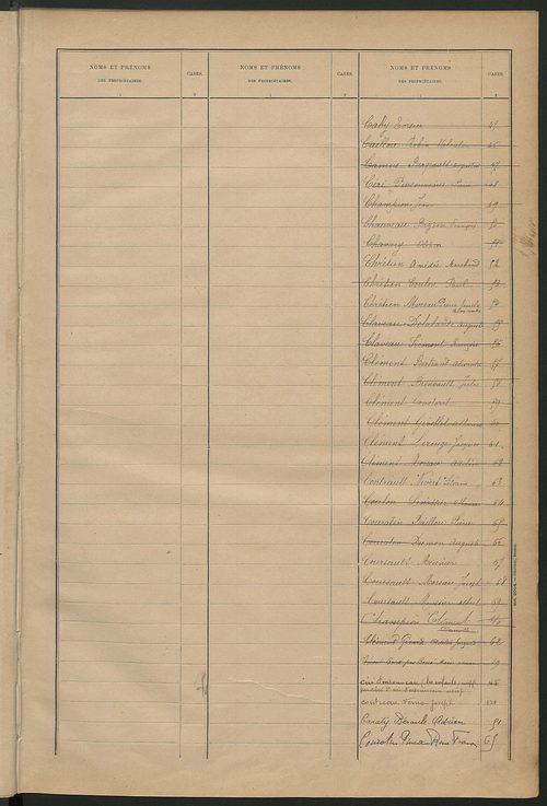 Matrice des propriétés bâties ; récapitulation ; table alphabétique des propriétaires.