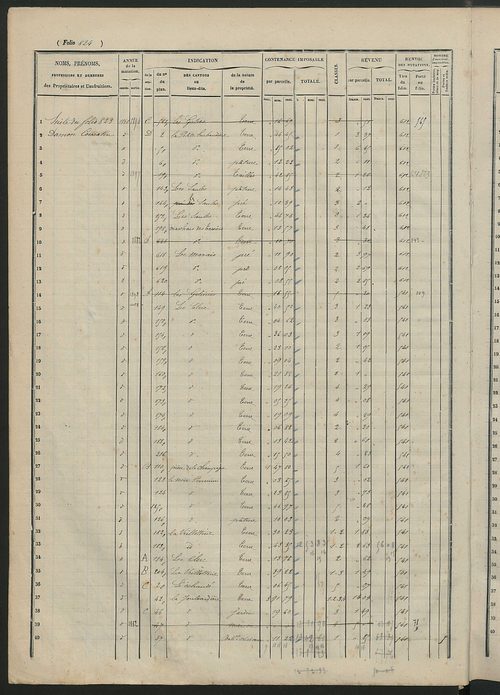 Augmentations et diminutions, 1884-1914 ; matrice des propriétés foncières, fol. 821 à 1155.
