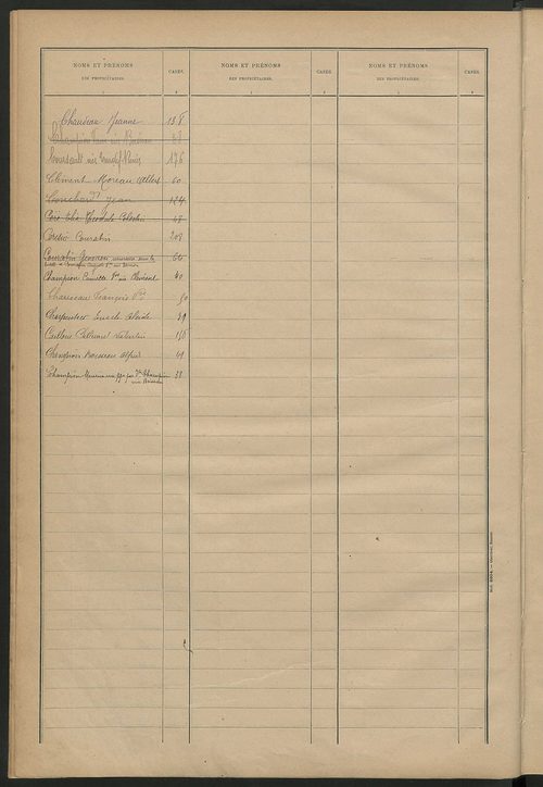 Matrice des propriétés bâties ; récapitulation ; table alphabétique des propriétaires.