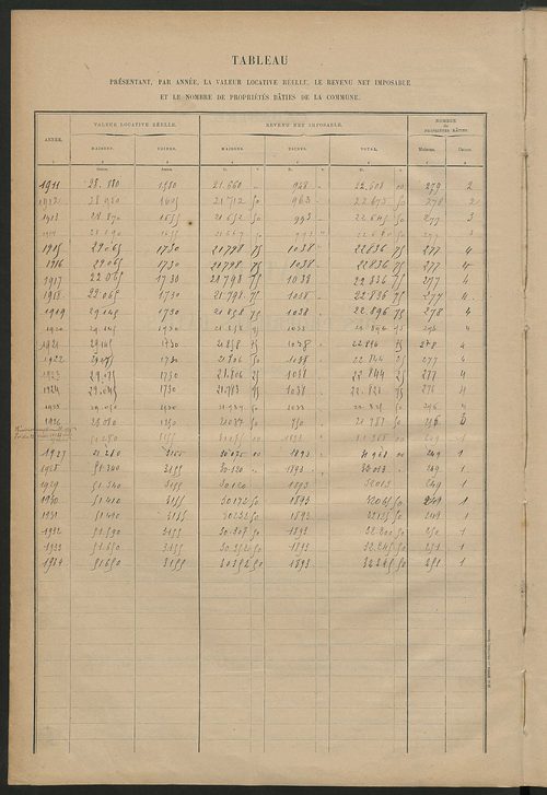 Matrice des propriétés bâties ; récapitulation ; table alphabétique des propriétaires.
