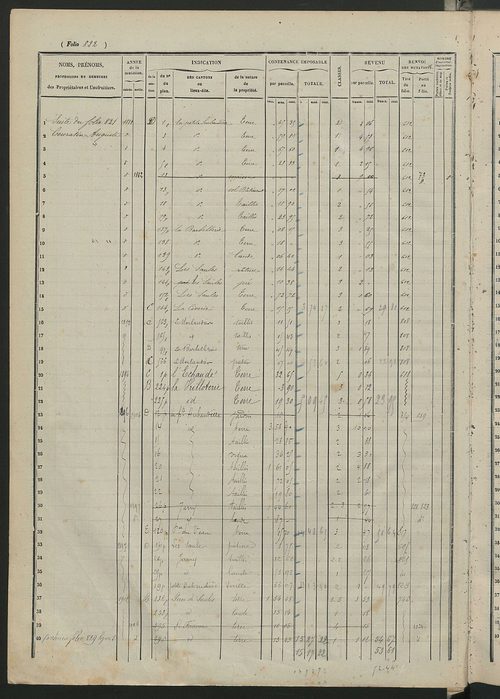 Augmentations et diminutions, 1884-1914 ; matrice des propriétés foncières, fol. 821 à 1155.