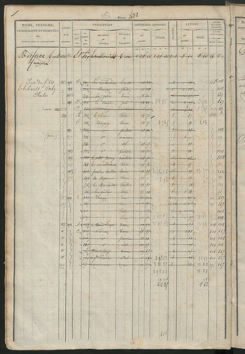 Matrice des propriétés foncières, fol. 421 à 820 ; récapitulation des contenances et des revenus de la matrice cadastrale, 1827 ; table alphabétique des propriétaires.
