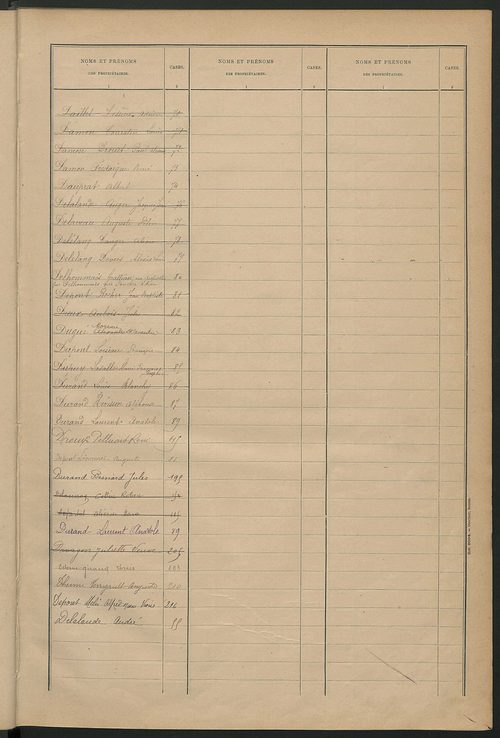 Matrice des propriétés bâties ; récapitulation ; table alphabétique des propriétaires.