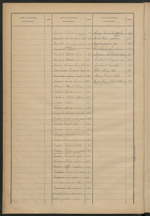 Matrice des propriétés bâties ; récapitulation ; table alphabétique des propriétaires.