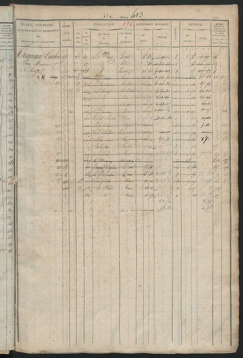 Matrice des propriétés foncières, fol. 421 à 820 ; récapitulation des contenances et des revenus de la matrice cadastrale, 1827 ; table alphabétique des propriétaires.